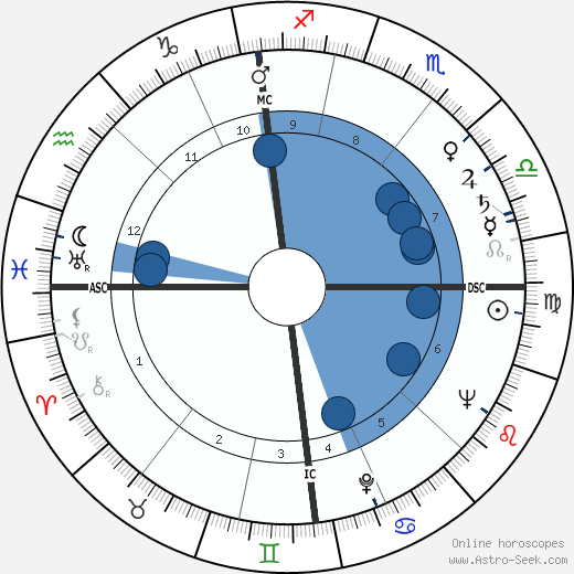 Gisela Trowe Oroscopo, astrologia, Segno, zodiac, Data di nascita, instagram