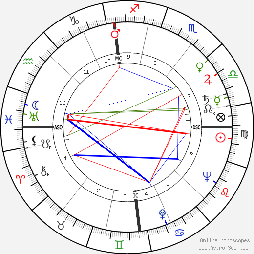 Gisela Trowe birth chart, Gisela Trowe astro natal horoscope, astrology