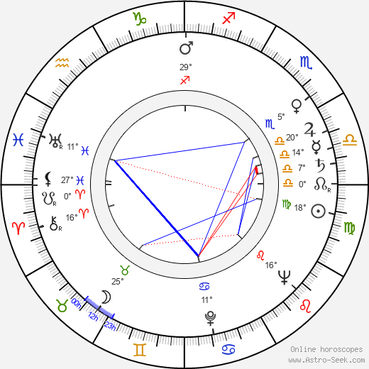 Göran Ödner birth chart, biography, wikipedia 2023, 2024