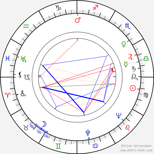 Göran Ödner birth chart, Göran Ödner astro natal horoscope, astrology