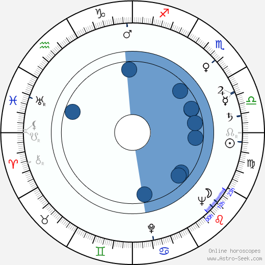Grayson Hall horoscope, astrology, sign, zodiac, date of birth, instagram