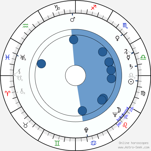 Grayson Hall wikipedia, biography, birth chart, instagram Grayson Hall wikipedia, horoscope, astrology, instagram