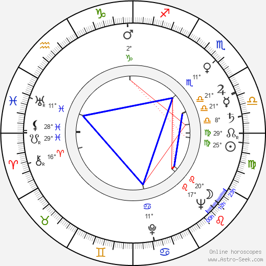 Grayson Hall birth chart, biography, wikipedia 2024, 2025