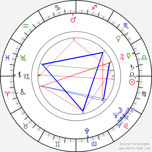 Grayson Hall birth chart, Grayson Hall astro natal horoscope, astrology