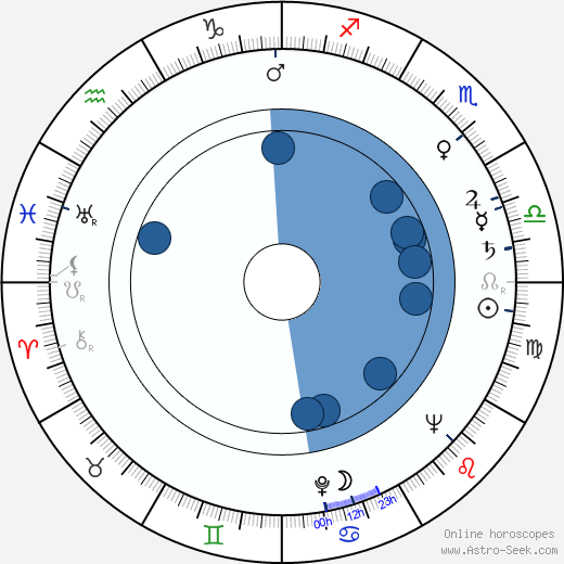 Guy Hamilton horoscope, astrology, sign, zodiac, date of birth, instagram