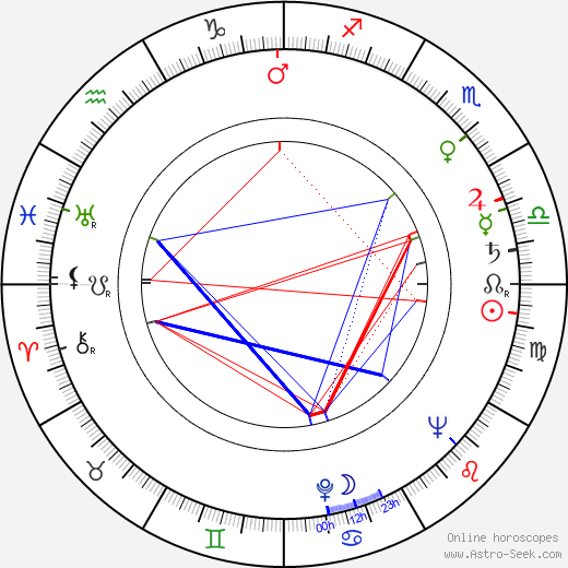 Guy Hamilton birth chart, Guy Hamilton astro natal horoscope, astrology