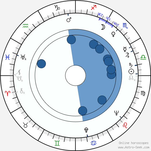 Hannu Halonen wikipedia, horoscope, astrology, instagram