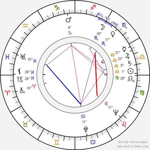 Hannu Halonen birth chart, biography, wikipedia 2023, 2024