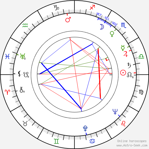 Hannu Halonen birth chart, Hannu Halonen astro natal horoscope, astrology