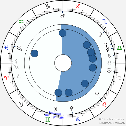 Hans Feher wikipedia, biography, birth chart, instagram Hans Feher wikipedia, horoscope, astrology, instagram