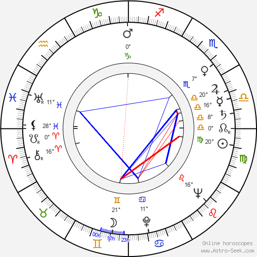 Hans Feher birth chart, biography, wikipedia 2023, 2024