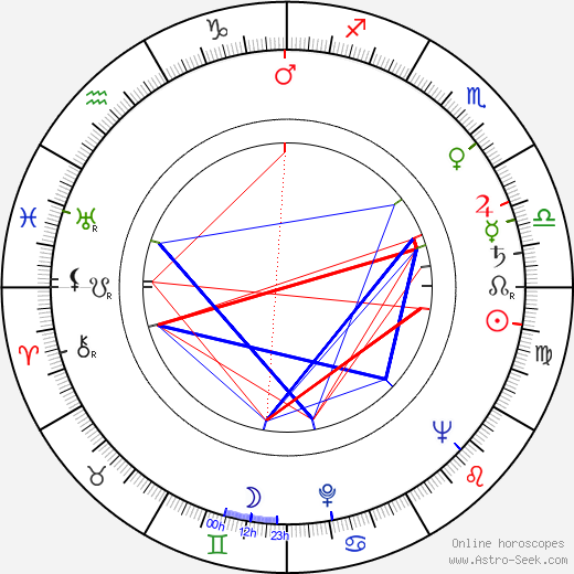 Hans Feher birth chart, Hans Feher astro natal horoscope, astrology