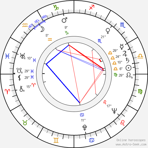 Helge Herala birth chart, biography, wikipedia 2024, 2025