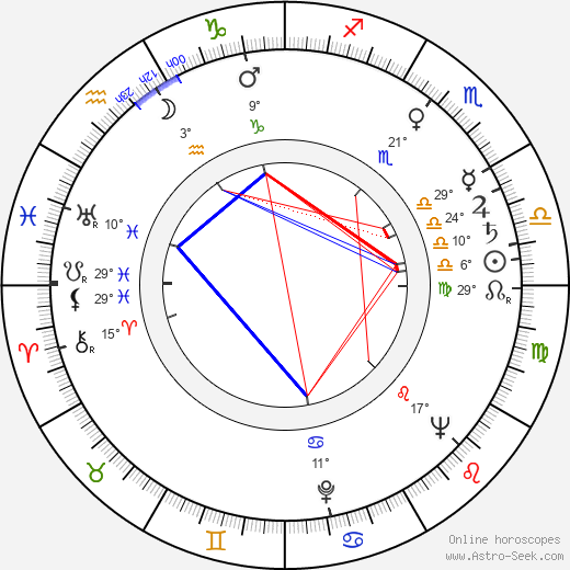 Hrishikesh Mukherjee birth chart, biography, wikipedia 2024, 2025