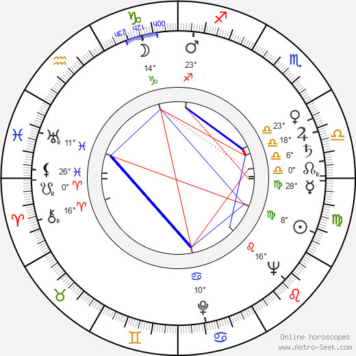 Irena Burawska birth chart, biography, wikipedia 2023, 2024