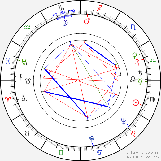 Irena Burawska birth chart, Irena Burawska astro natal horoscope, astrology