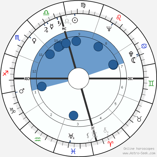 Jackie Cooper wikipedia, horoscope, astrology, instagram