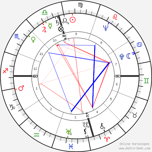 Jackie Cooper birth chart, Jackie Cooper astro natal horoscope, astrology