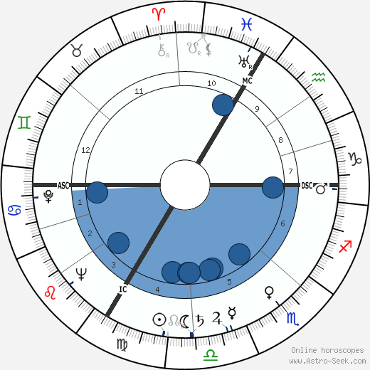 Jacques Marette Oroscopo, astrologia, Segno, zodiac, Data di nascita, instagram