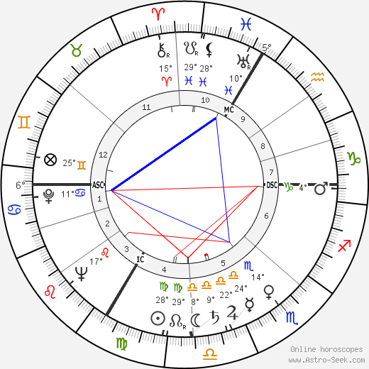 Jacques Marette birth chart, biography, wikipedia 2024, 2025