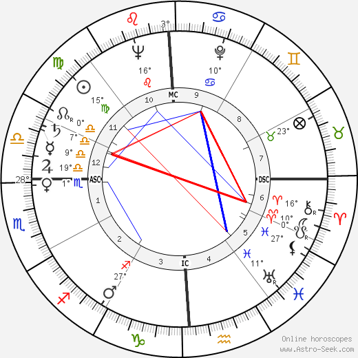 James M. Breedlove birth chart, biography, wikipedia 2024, 2025