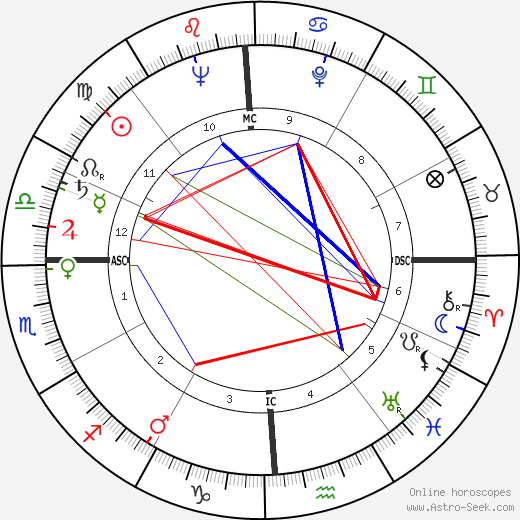 James M. Breedlove birth chart, James M. Breedlove astro natal horoscope, astrology