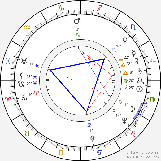 Jan Zardecki birth chart, biography, wikipedia 2023, 2024