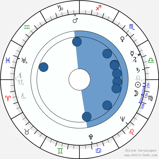 Jean Lara horoscope, astrology, sign, zodiac, date of birth, instagram