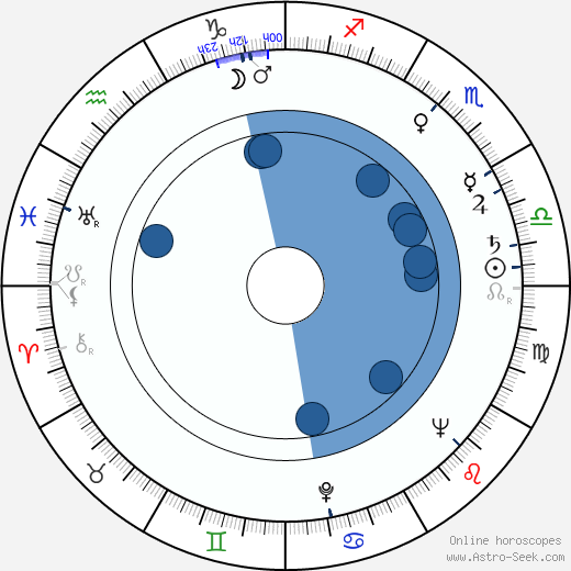 Jean-Louis Tristan horoscope, astrology, sign, zodiac, date of birth, instagram