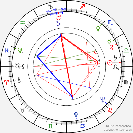 Jean-Louis Tristan birth chart, Jean-Louis Tristan astro natal horoscope, astrology