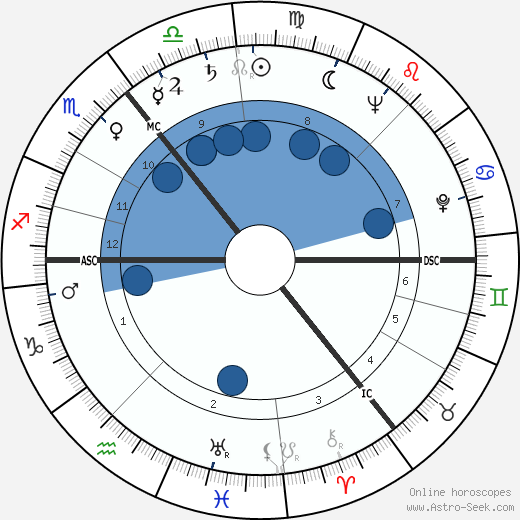 Joachim Steffen horoscope, astrology, sign, zodiac, date of birth, instagram