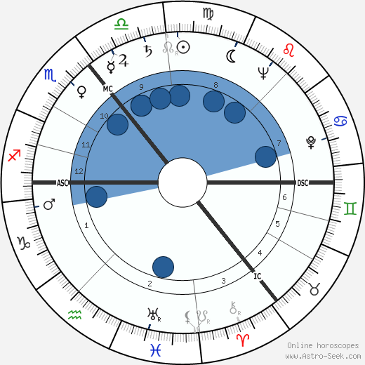 Joachim Steffen wikipedia, biography, birth chart, instagram Joachim Steffen wikipedia, horoscope, astrology, instagram