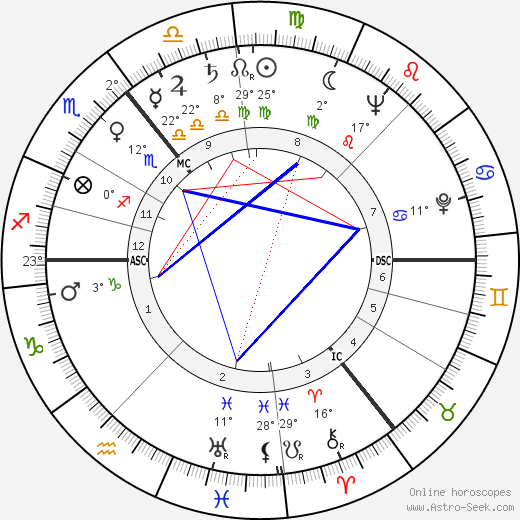 Joachim Steffen birth chart, biography, wikipedia 2024, 2025
