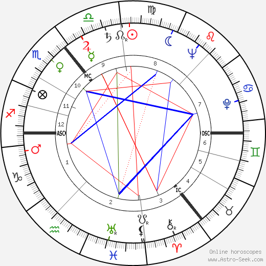 Joachim Steffen birth chart, Joachim Steffen astro natal horoscope, astrology