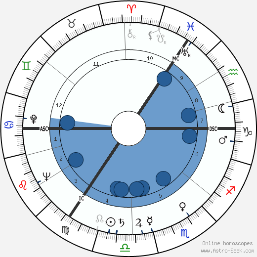 Karl-Heinz Köpcke wikipedia, horoscope, astrology, instagram