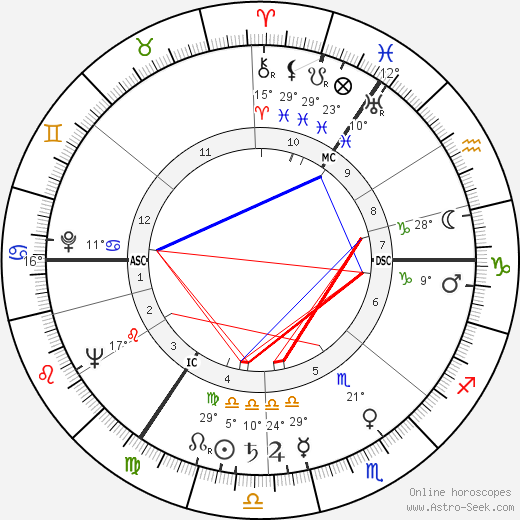 Karl-Heinz Köpcke birth chart, biography, wikipedia 2023, 2024