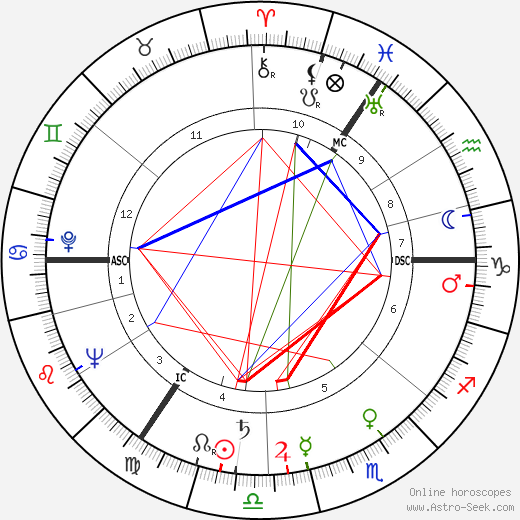 Karl-Heinz Köpcke birth chart, Karl-Heinz Köpcke astro natal horoscope, astrology