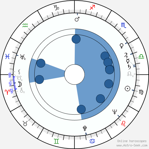Kathleen Ryan horoscope, astrology, sign, zodiac, date of birth, instagram