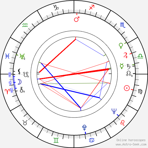 Kathleen Ryan birth chart, Kathleen Ryan astro natal horoscope, astrology