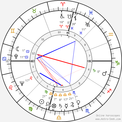 L. Gordon Hill birth chart, biography, wikipedia 2023, 2024