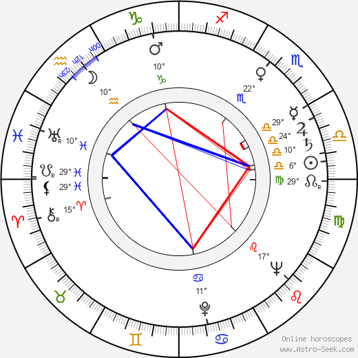 Lamont Johnson birth chart, biography, wikipedia 2023, 2024