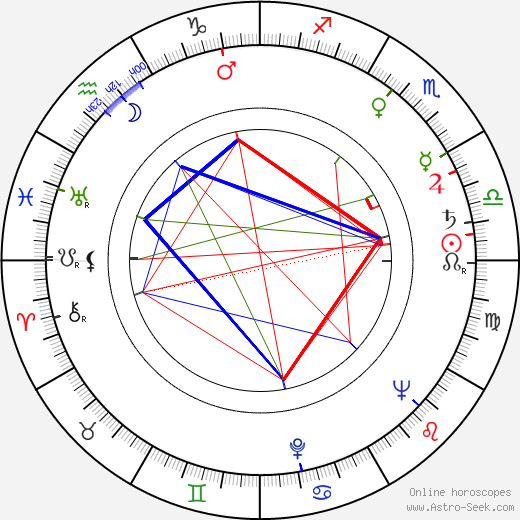 Lamont Johnson birth chart, Lamont Johnson astro natal horoscope, astrology