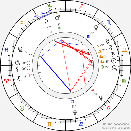 László Oláh birth chart, biography, wikipedia 2024, 2025