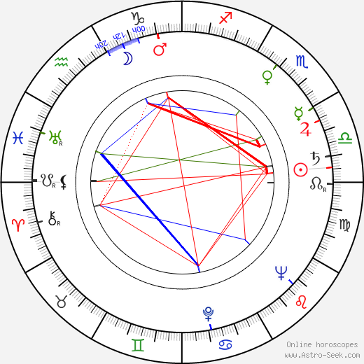 László Oláh birth chart, László Oláh astro natal horoscope, astrology