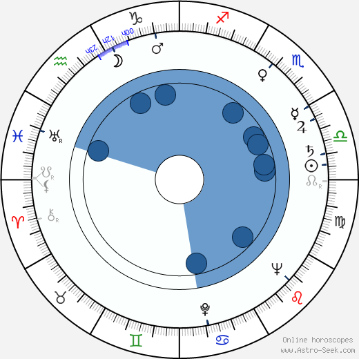 Lizabeth Scott wikipedia, horoscope, astrology, instagram