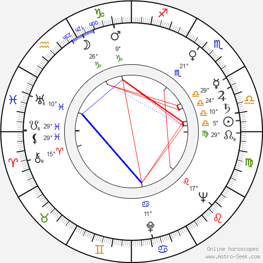 Lizabeth Scott birth chart, biography, wikipedia 2023, 2024