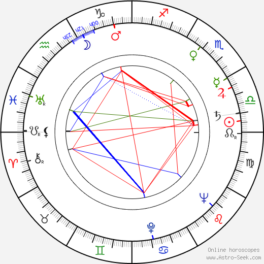 Lizabeth Scott birth chart, Lizabeth Scott astro natal horoscope, astrology