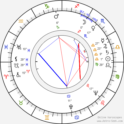 Luciano Salce birth chart, biography, wikipedia 2024, 2025