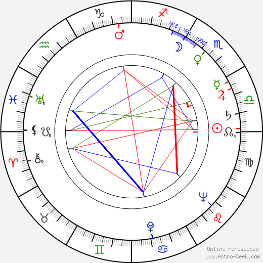 Luciano Salce birth chart, Luciano Salce astro natal horoscope, astrology