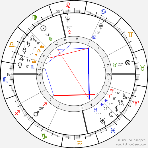 Lucien Jarraud birth chart, biography, wikipedia 2023, 2024